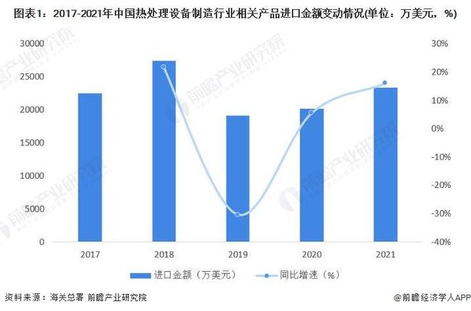 【前瞻分析】2023-2028年中国热处理行业进出口及前景分析(图3)