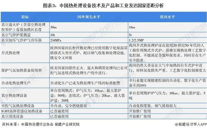 【前瞻分析】2023-2028年中国热处理行业进出口及前景分析(图2)