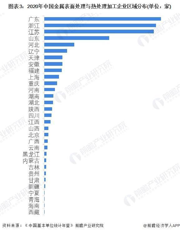 【前瞻分析】2023-2028年中国热处理行业进出口及前景分析(图6)