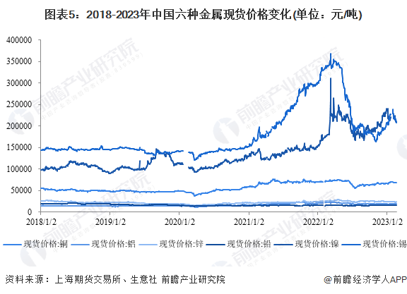 2023年中国有色金属行业进出口市场现状分析 贸易逆差持续扩大【组图】(图5)