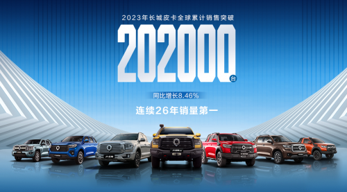 2023年长城皮卡海外销售48262辆 保持中国品牌出口销量领先(图1)