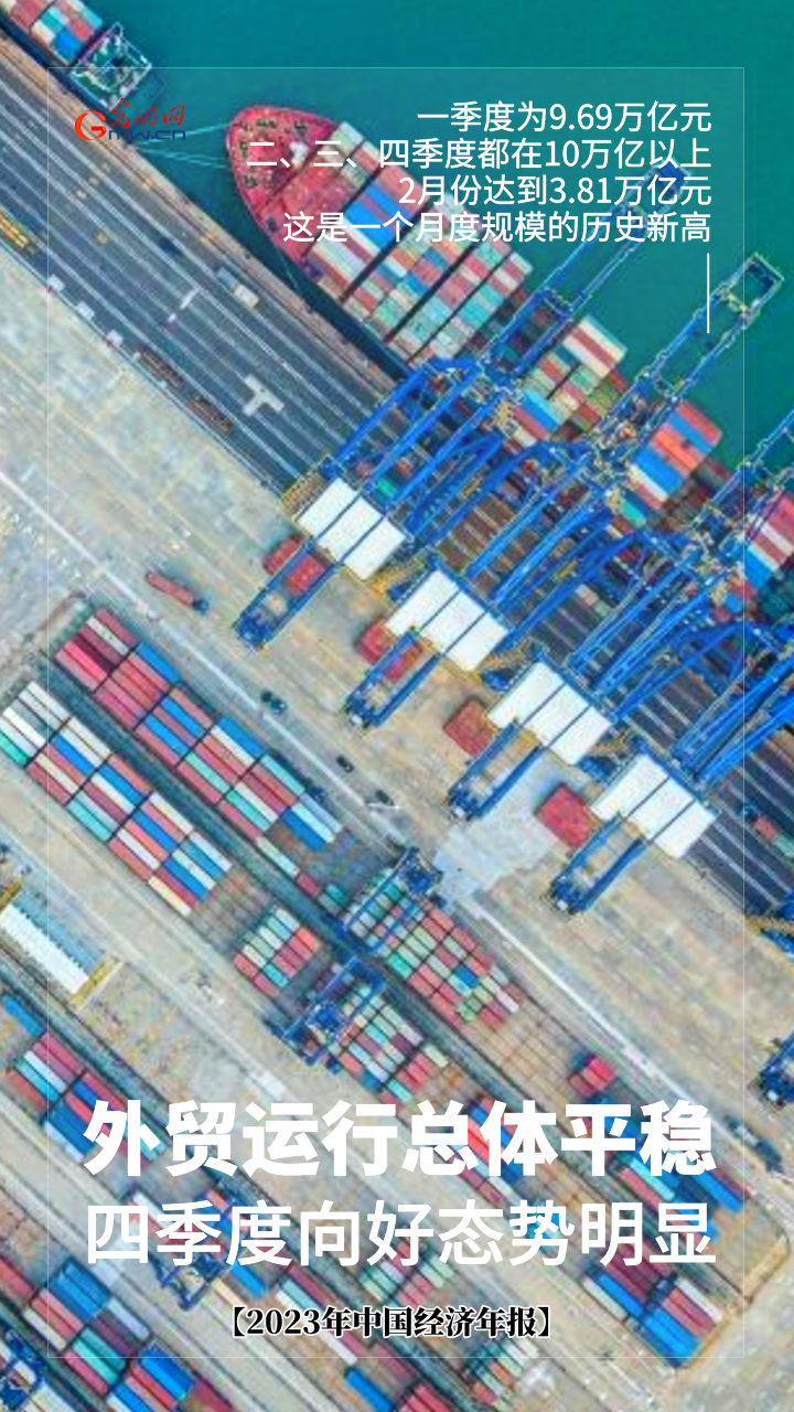 【海报】2023中国经济年报丨一个季度比一个季度强！我国进出口总值达4176万亿元(图1)