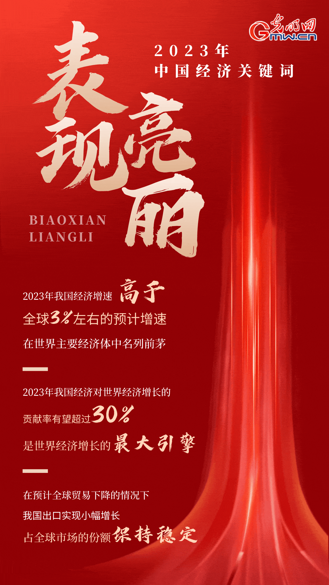 【海报】2023中国经济年报丨成色好、分量足 四组关键词回顾2023中国经济(图3)