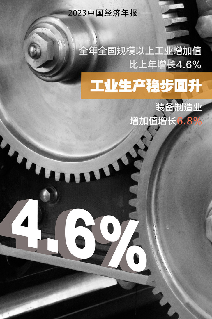 【海报】2023中国经济年报丨九组数据看中国经济澎湃活力(图3)