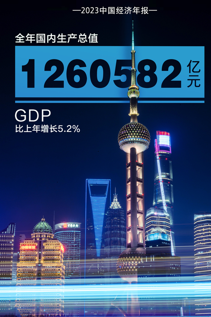 【海报】2023中国经济年报丨九组数据看中国经济澎湃活力(图1)