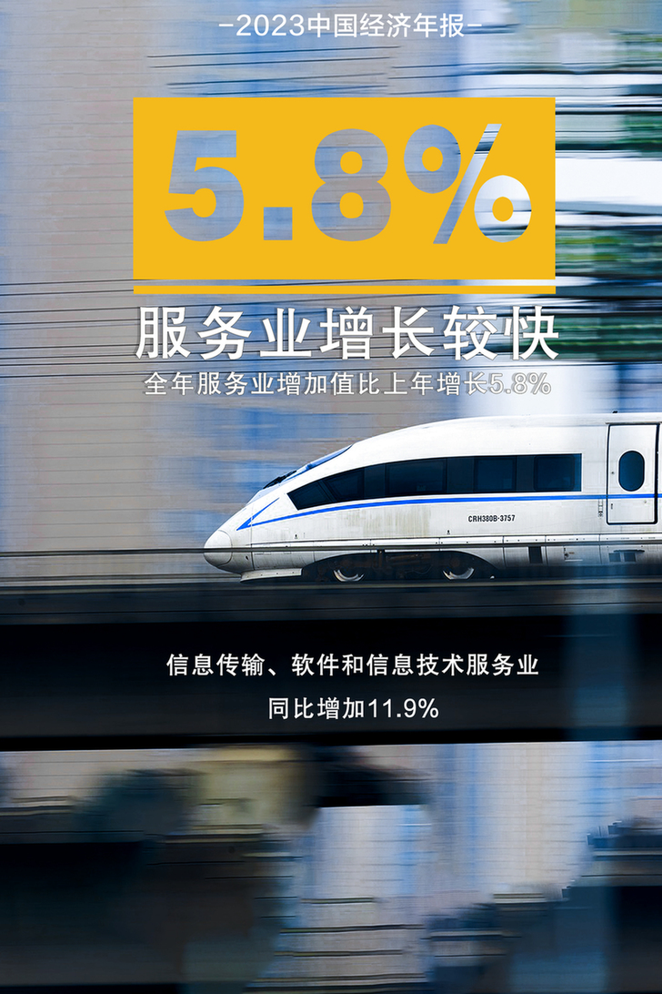 【海报】2023中国经济年报丨九组数据看中国经济澎湃活力(图4)