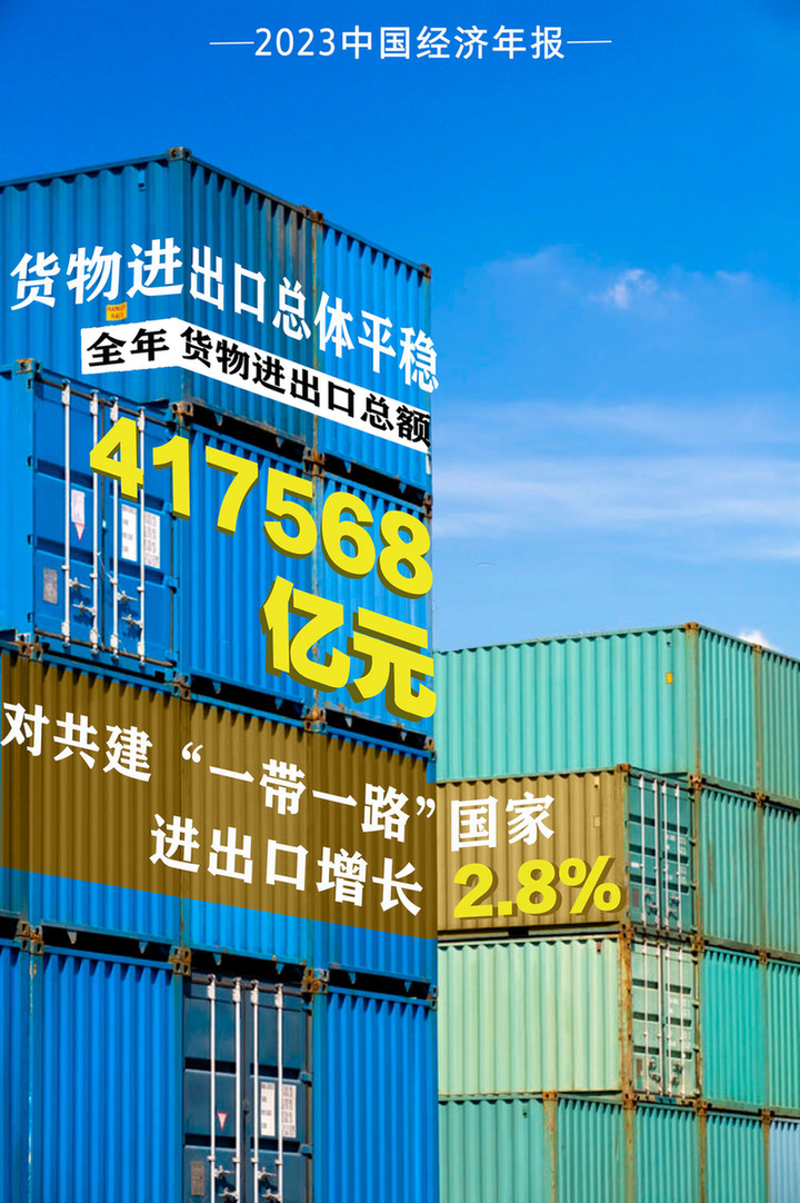 【海报】2023中国经济年报丨九组数据看中国经济澎湃活力(图7)