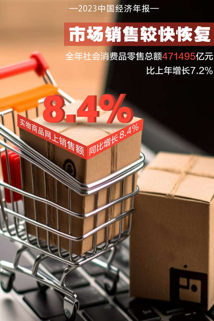 【海报】2023中国经济年报丨九组数据看中国经济澎湃活力(图5)