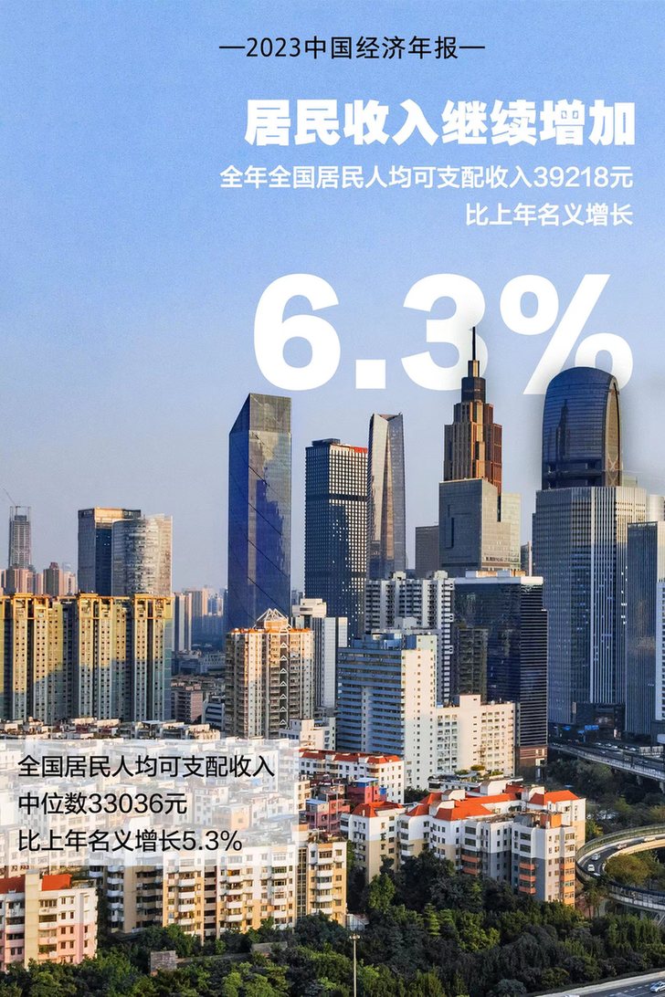 【海报】2023中国经济年报丨九组数据看中国经济澎湃活力(图9)