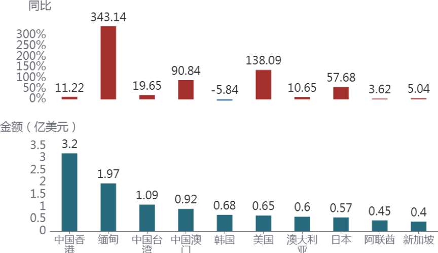 中国酒出海周报丨2023年前11月我国酒类出口量、额大涨；中国白酒出征达沃斯开启2024海外行；希腊拟修订啤酒和啤酒饮料法规(图1)