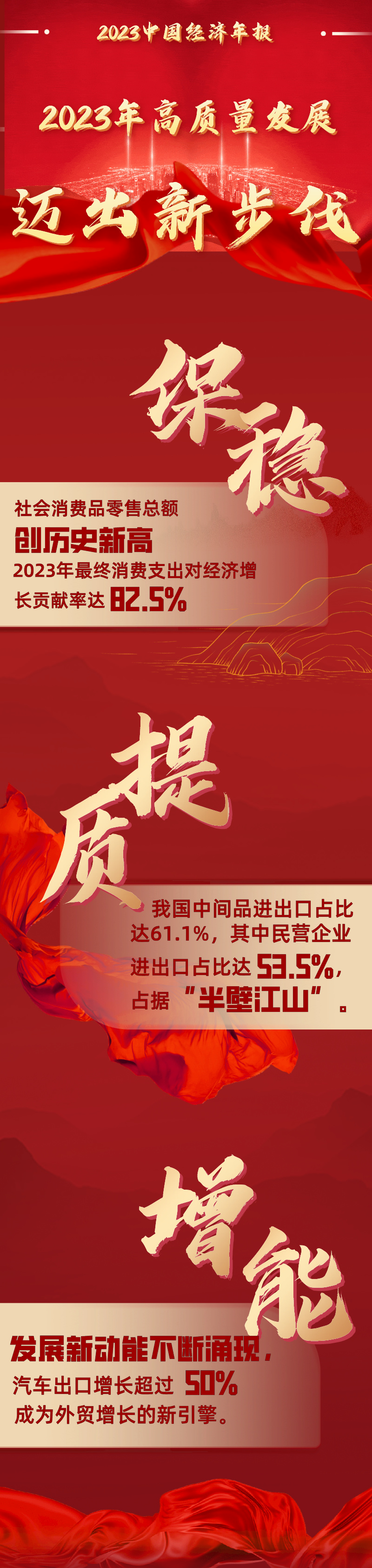 2023中国经济年报丨三个“关键词”！2023年高质量发展迈出新步伐(图1)