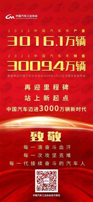 2023中国汽车如何在血拼中攀上高峰？(图2)