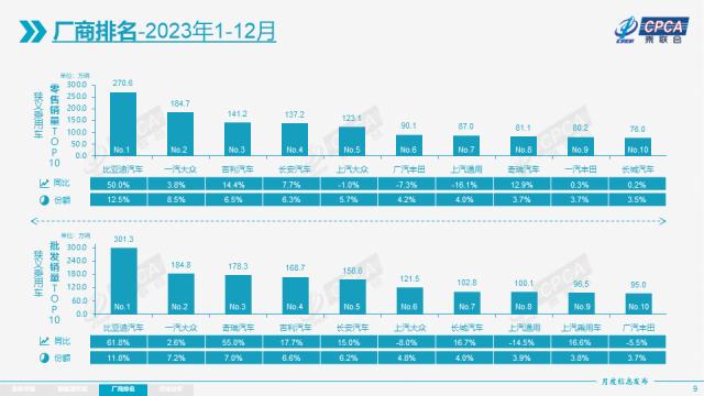 2023中国汽车如何在血拼中攀上高峰？(图3)