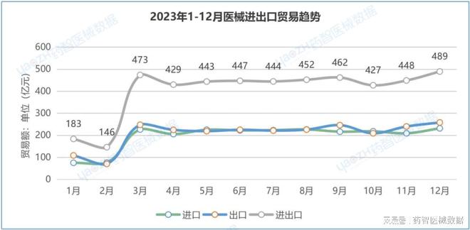 中国医疗器械进出口分析报告（2023）(图2)