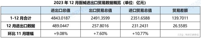中国医疗器械进出口分析报告（2023）(图1)