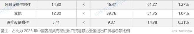 中国医疗器械进出口分析报告（2023）(图5)