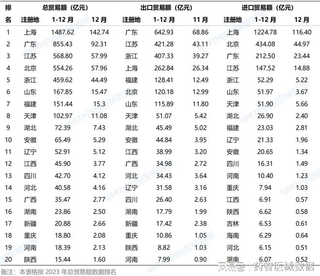 中国医疗器械进出口分析报告（2023）(图3)