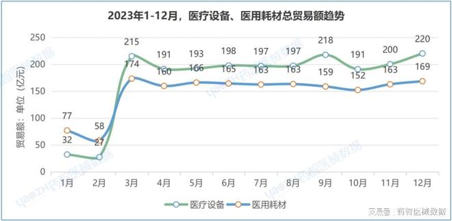 中国医疗器械进出口分析报告（2023）(图9)