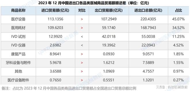 中国医疗器械进出口分析报告（2023）(图6)