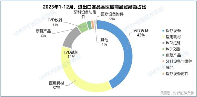 中国医疗器械进出口分析报告（2023）(图8)