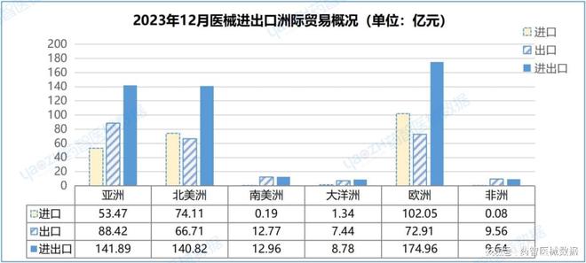中国医疗器械进出口分析报告（2023）(图11)