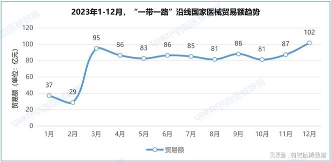 中国医疗器械进出口分析报告（2023）(图13)