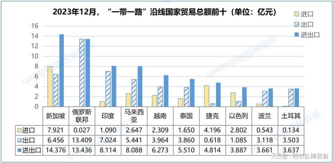 中国医疗器械进出口分析报告（2023）(图14)