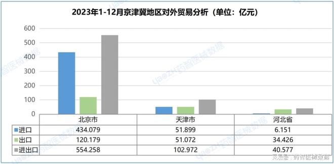 中国医疗器械进出口分析报告（2023）(图25)