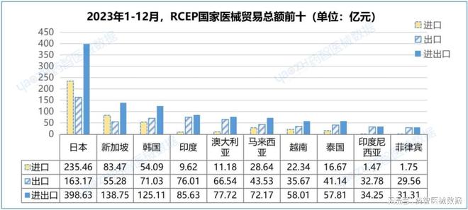 中国医疗器械进出口分析报告（2023）(图15)