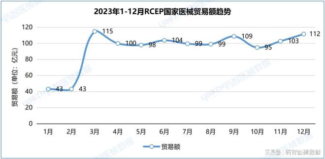 中国医疗器械进出口分析报告（2023）(图16)