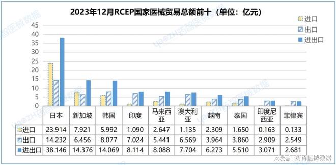 中国医疗器械进出口分析报告（2023）(图17)