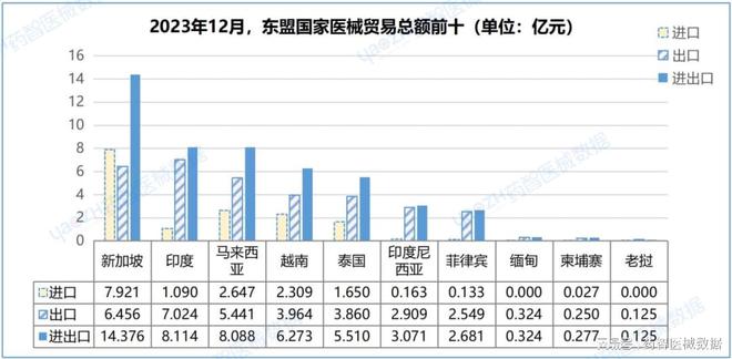 中国医疗器械进出口分析报告（2023）(图20)