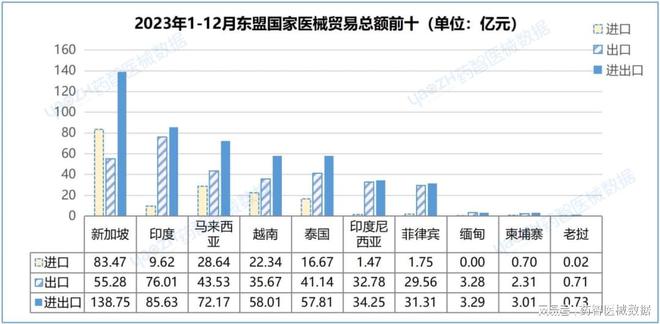 中国医疗器械进出口分析报告（2023）(图18)