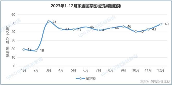 中国医疗器械进出口分析报告（2023）(图19)