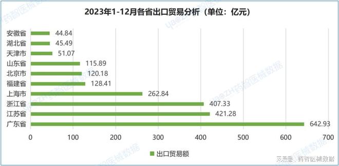 中国医疗器械进出口分析报告（2023）(图24)
