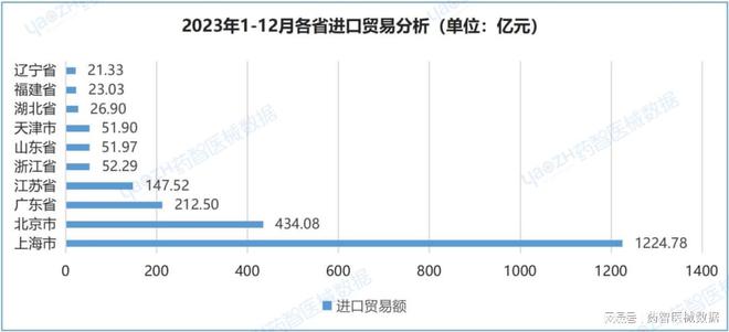 中国医疗器械进出口分析报告（2023）(图23)