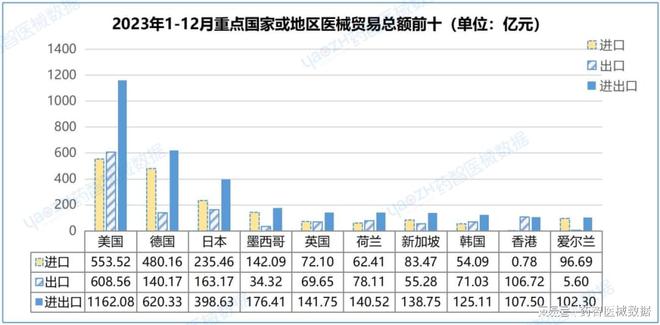 中国医疗器械进出口分析报告（2023）(图21)