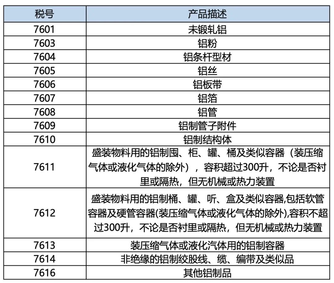 2023年中国对欧盟出口CBAM铝产品情况分析(图1)