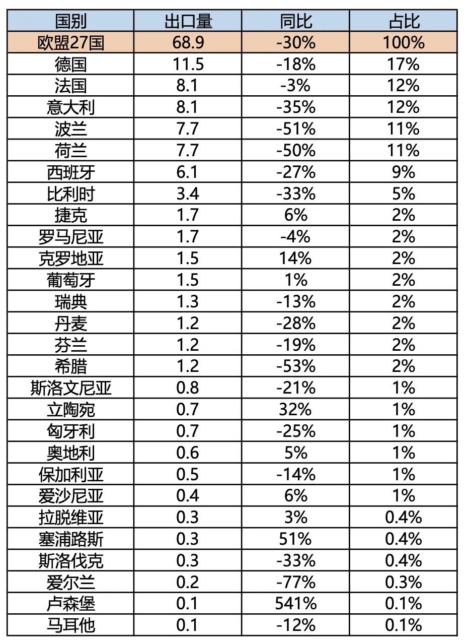 2023年中国对欧盟出口CBAM铝产品情况分析(图5)