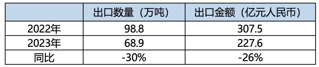 2023年中国对欧盟出口CBAM铝产品情况分析(图2)
