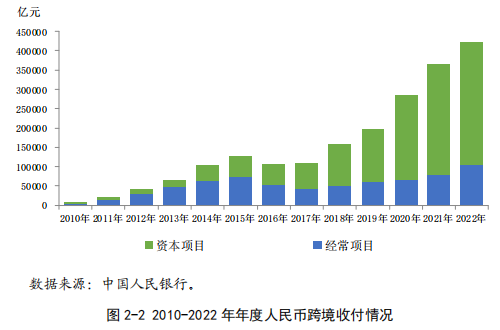 人民币在全球越来越受欢迎但前方是暗流险滩-曹远征(图6)