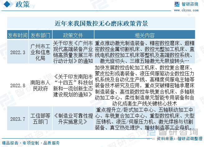 2023年中国数控无心磨床行业全景分析：政策推动行业国产产品发展出口规模逐年增长[图](图2)