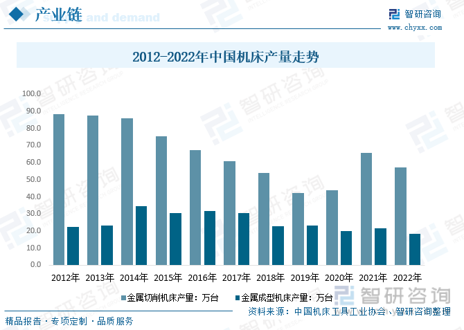 2023年中国数控无心磨床行业全景分析：政策推动行业国产产品发展出口规模逐年增长[图](图4)