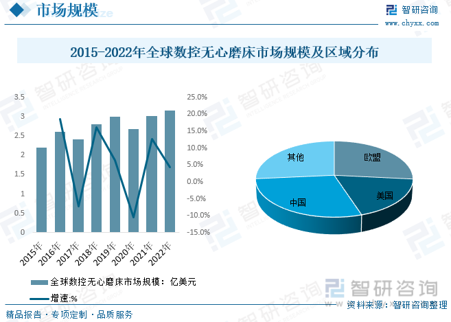 2023年中国数控无心磨床行业全景分析：政策推动行业国产产品发展出口规模逐年增长[图](图5)