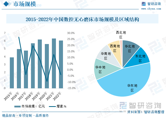 2023年中国数控无心磨床行业全景分析：政策推动行业国产产品发展出口规模逐年增长[图](图6)