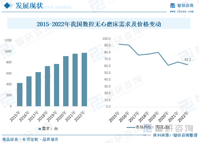 2023年中国数控无心磨床行业全景分析：政策推动行业国产产品发展出口规模逐年增长[图](图7)