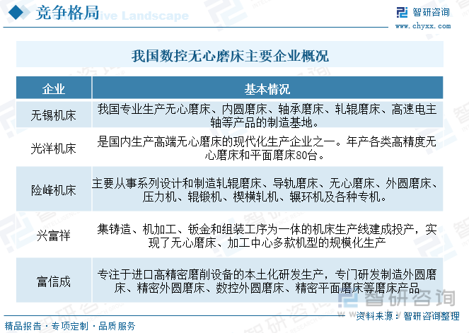2023年中国数控无心磨床行业全景分析：政策推动行业国产产品发展出口规模逐年增长[图](图9)