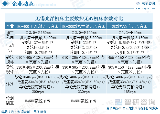 2023年中国数控无心磨床行业全景分析：政策推动行业国产产品发展出口规模逐年增长[图](图10)