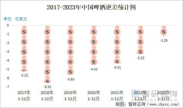 2023年12月中国啤酒进出口数量分别为02亿升和054亿升(图6)
