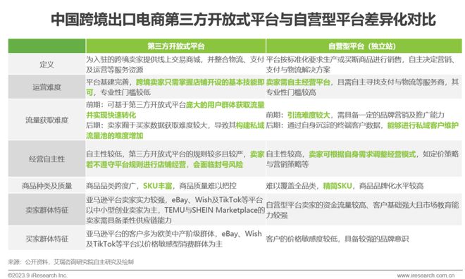 2023年中国跨境出口电商行业研究报告(图10)